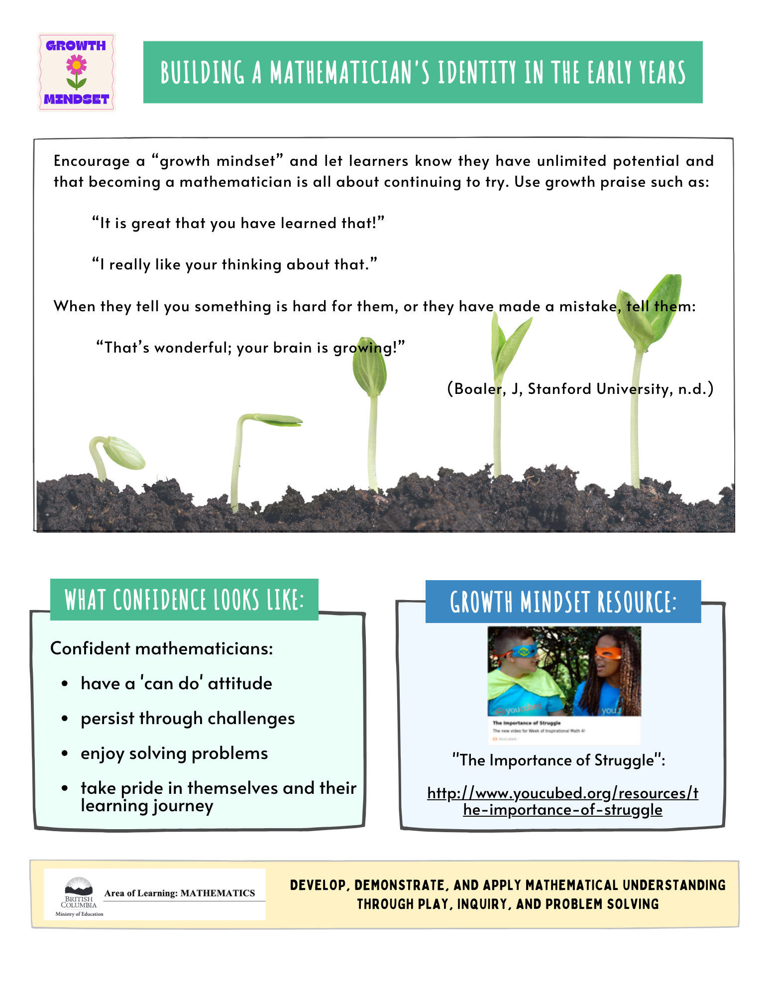 Numeracy Growth Mindset 