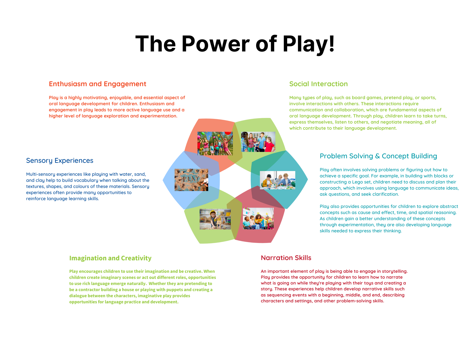 The Power of Play OL