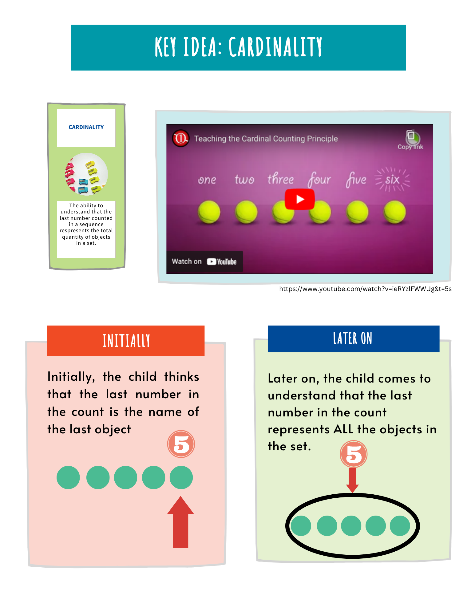 Cardinality Foundations pic
